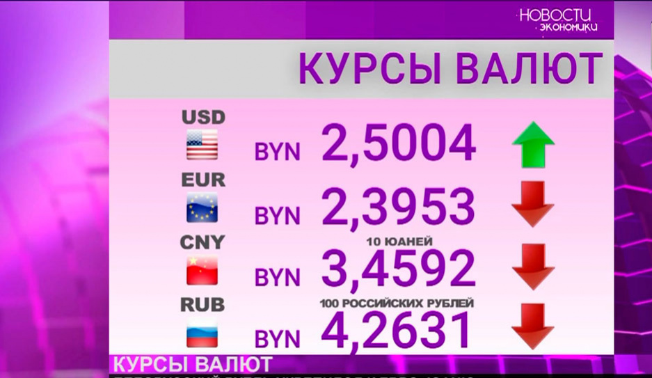 Курсы валют на 29 сентября - белорусский рубль ослаб только к доллару