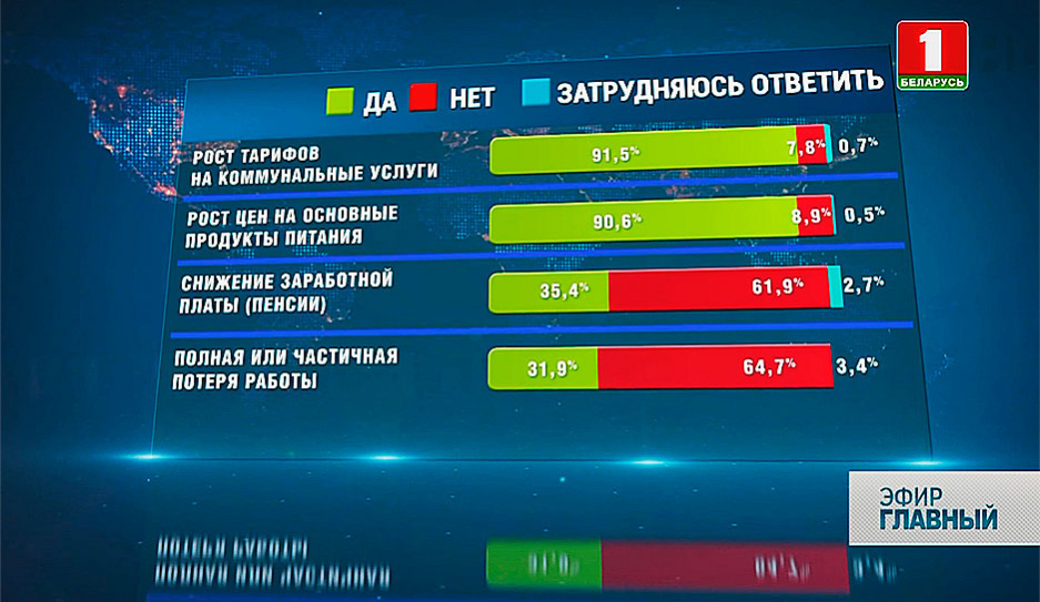При Зеленском ухудшилось материальное положение почти у 55 % украинцев