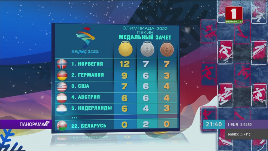 На олимпийский пьедестал в Пекине уже поднимались спортсмены из 27 стран, включая Беларусь