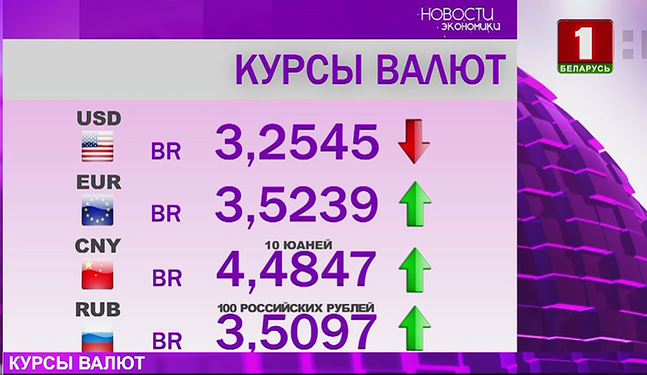 Курсы валют на 28 марта: белорусский рубль ослаб к трем основным валютам