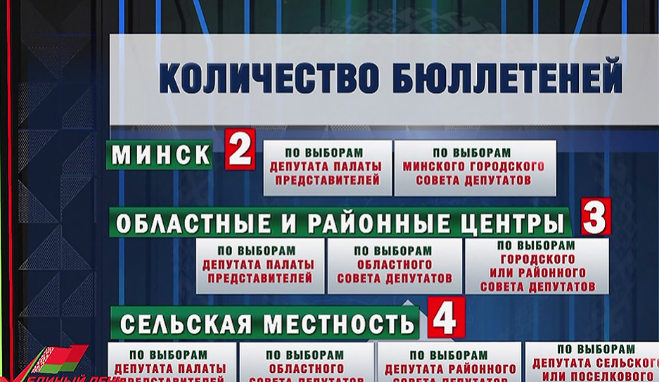 В крупных городах и районных центрах Беларуси избиратели получат разное количество бюллетеней