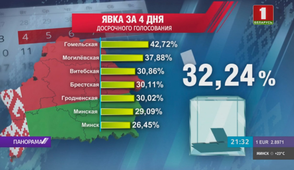 В Беларуси завершилось досрочное голосование