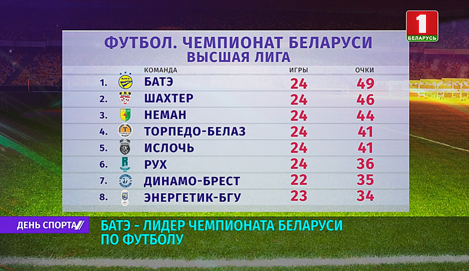 БАТЭ - лидер чемпионата Беларуси по футболу