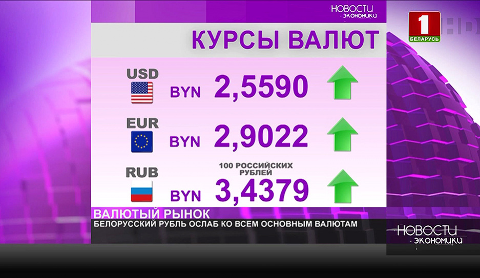 Курсы валют на 4 января - рубль ослаб ко всем основным валютам