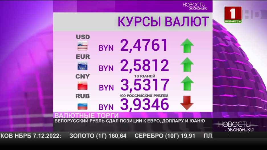 Доллар и евро вновь укрепились: итоги валютных торгов 7 декабря в Беларуси