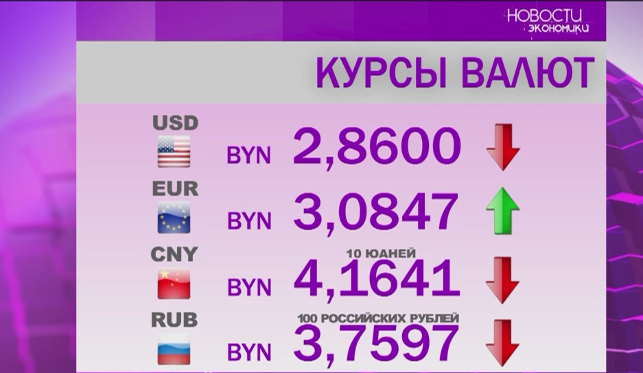Курсы валют на 23 марта: белорусский рубль укрепился к основным валютам