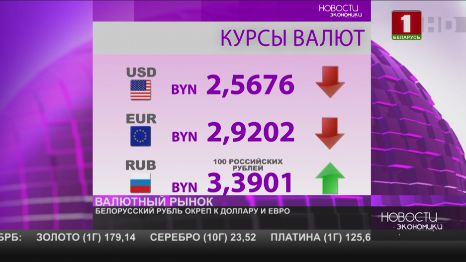 Курсы валют  - рубль окреп к доллару и евро