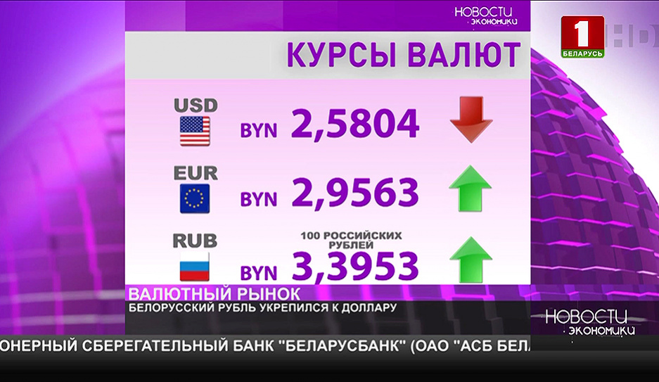 Курсы валют на 7 февраля - белорусский рубль укрепился к доллару