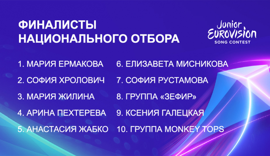 Выбраны 10 финалистов национального отбора на детское Евровидение  