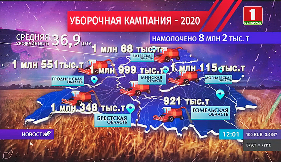 8 миллионов тонн зерна собрали белорусские аграрии. Осталось обработать чуть более процента хлебных площадей