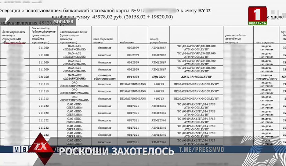 В Могилеве председатель ТС попался на хищении денег вкладчиков, украв больше 120 тыс. рублей