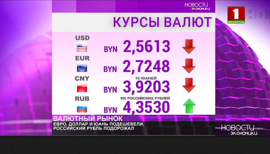 Курсы валют ан 10 июня, российский рубль подорожал