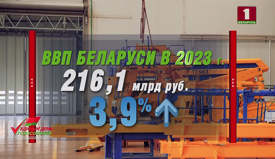 Рост ВВП и реальных доходов - с какими экономическими показателями белорусы завершили 2023 год